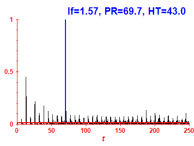 Survival probability
